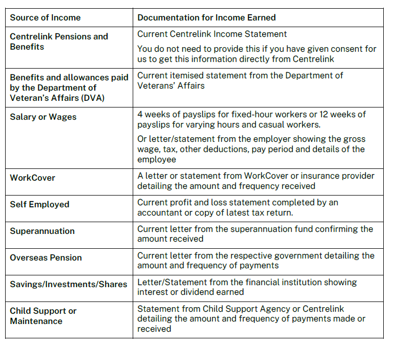 Rent Subsidy Application SGCH St Community Housing